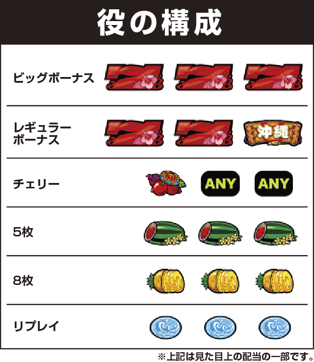 チバリヨ-30の役構成