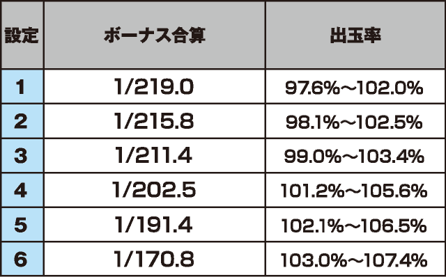 パチスロガメラのスペック