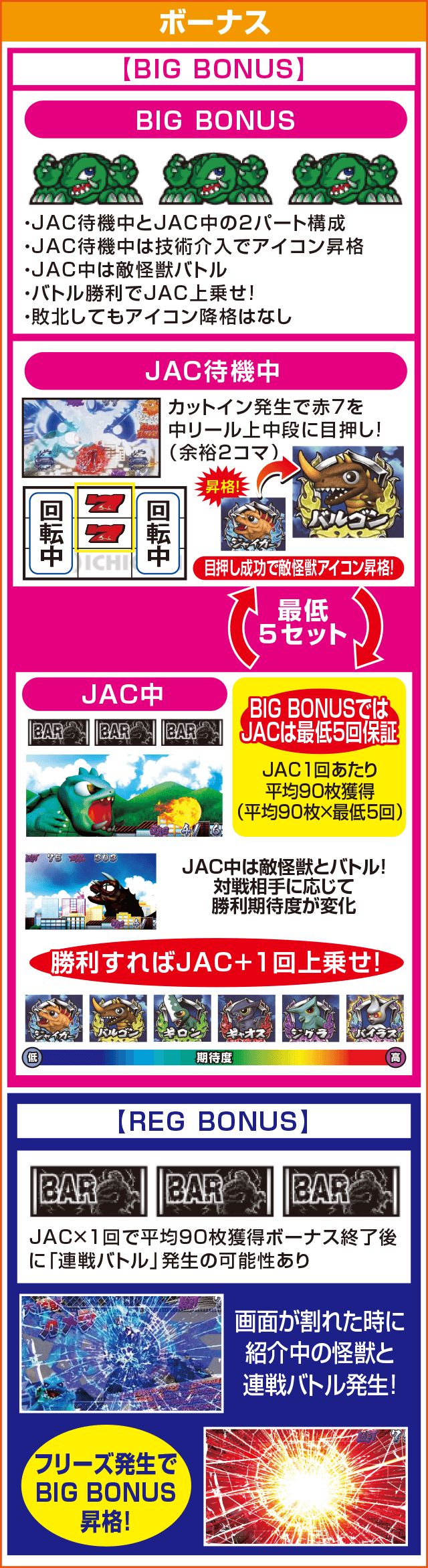 パチスロガメラのピックアップ