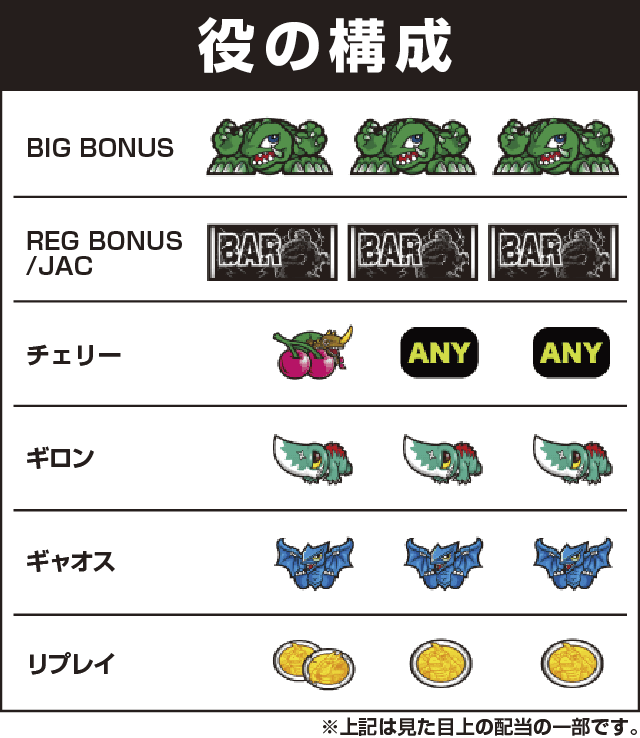 パチスロガメラの役構成