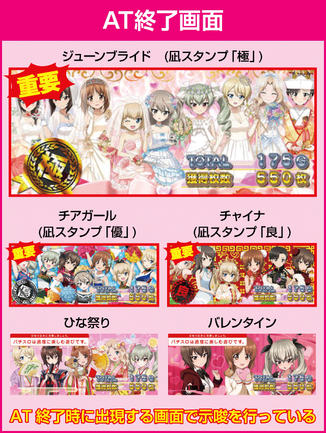 パチスロガールズ＆パンツァー 劇場版の確定演出