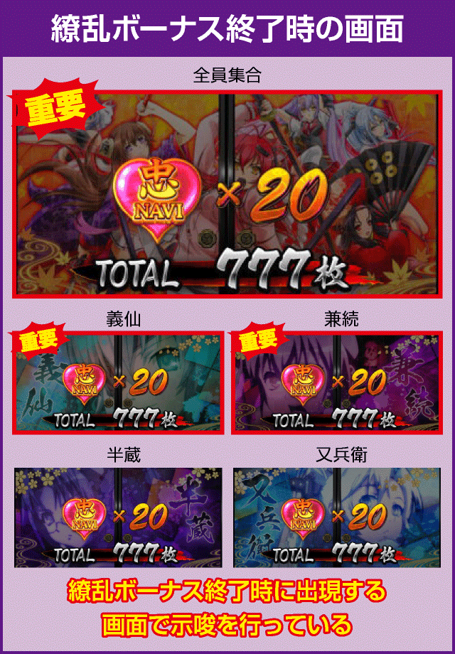 パチスロ 百花繚乱 サムライガールズの確定演出