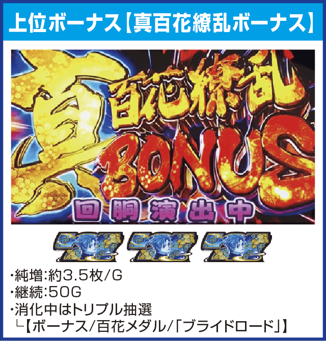 パチスロ 百花繚乱 サムライガールズのピックアップ