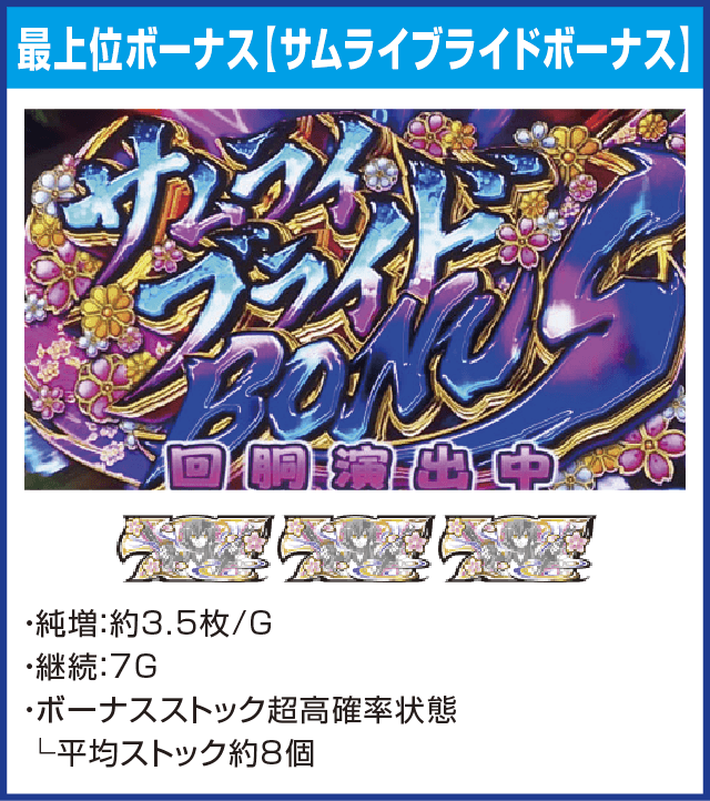 パチスロ 百花繚乱 サムライガールズのピックアップ