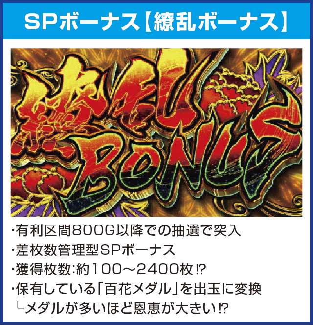 パチスロ 百花繚乱 サムライガールズのピックアップ