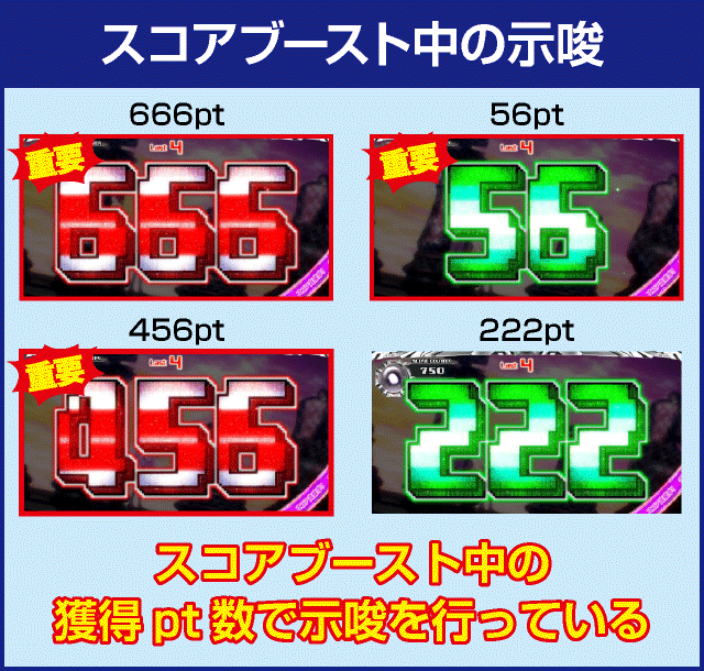 ノーゲーム・ノーライフ ＴＨＥ ＳＬＯＴの確定演出