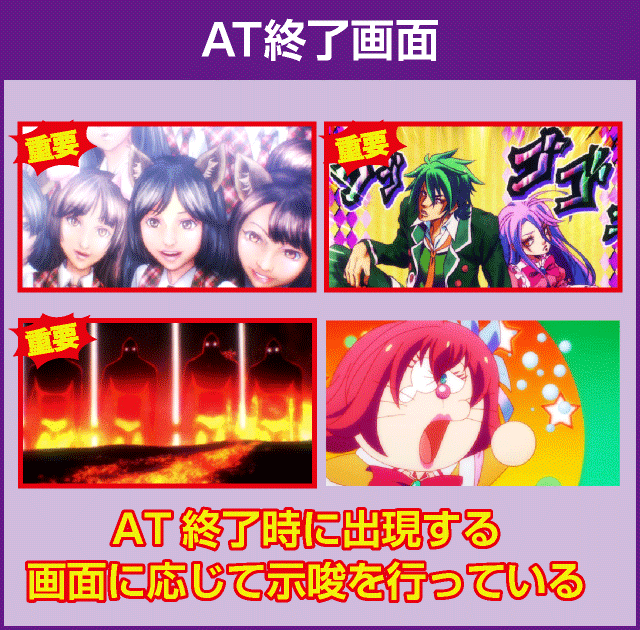 ノーゲーム・ノーライフ ＴＨＥ ＳＬＯＴの確定演出