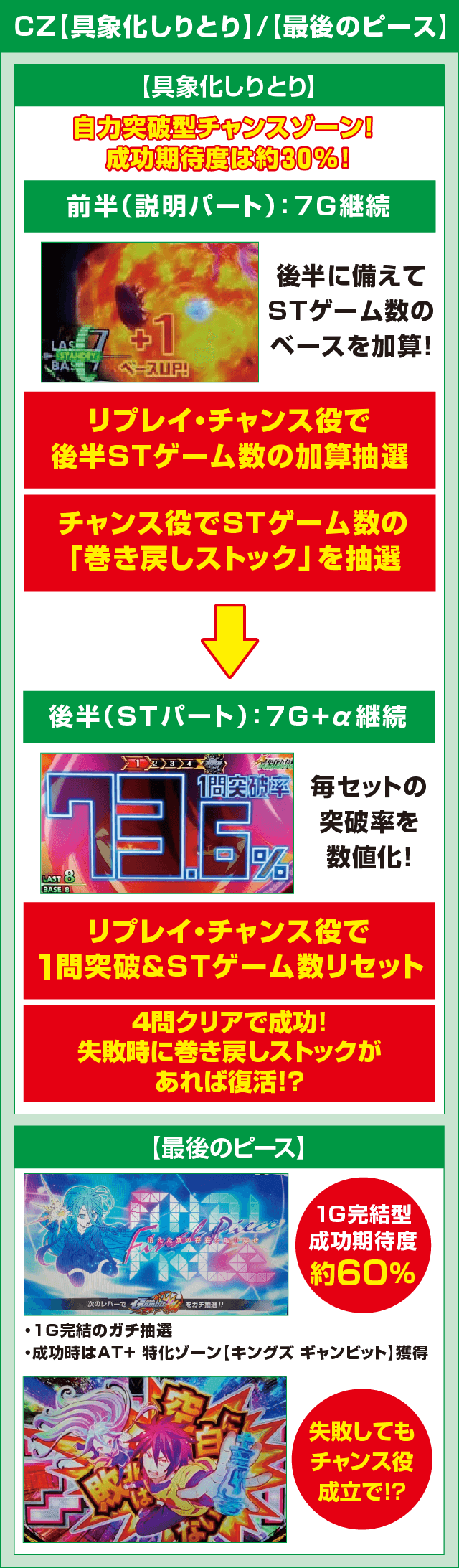 ノーゲーム・ノーライフ ＴＨＥ ＳＬＯＴのピックアップ