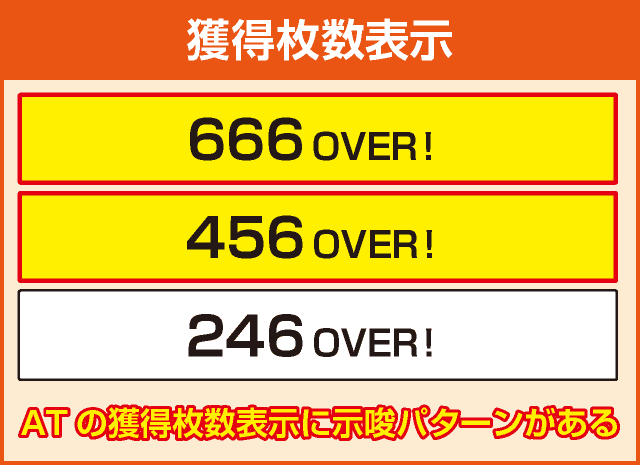 パチスロ鉄拳４デビルVer.の確定演出