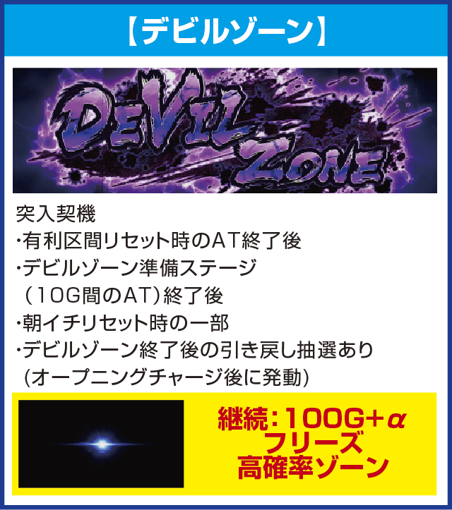 パチスロ鉄拳４デビルVer.のピックアップ