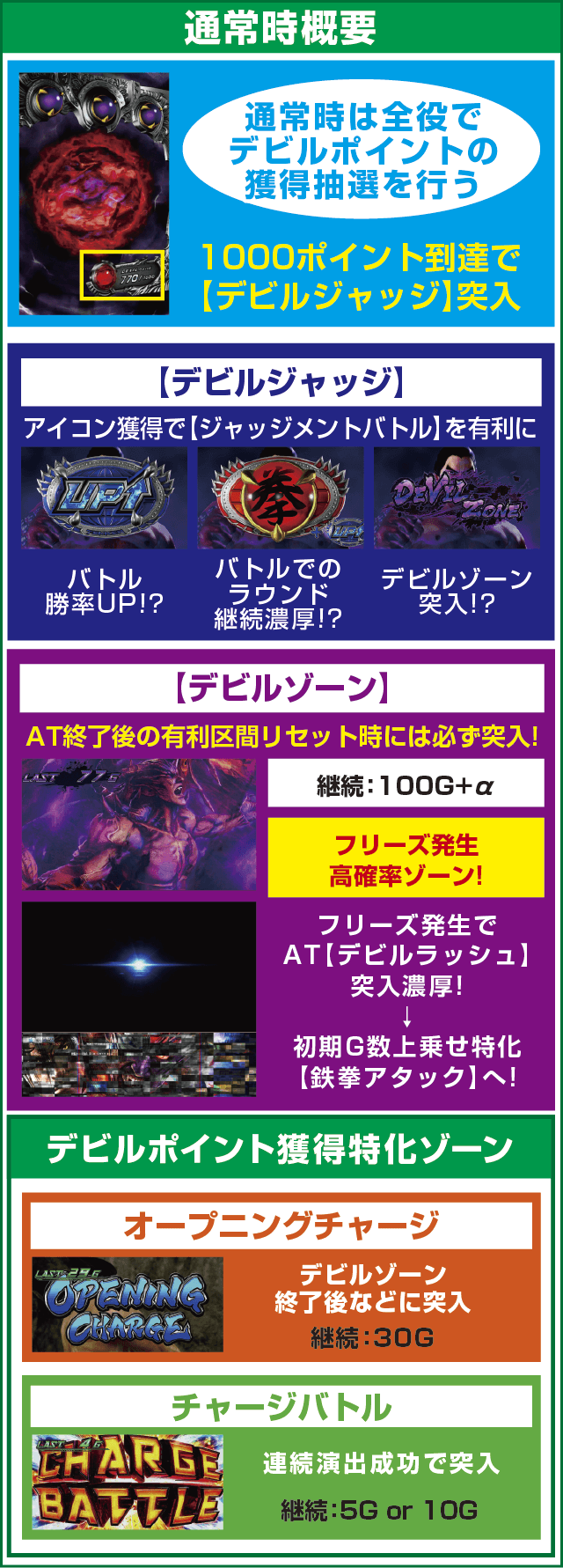 パチスロ鉄拳４デビルVer.のピックアップ