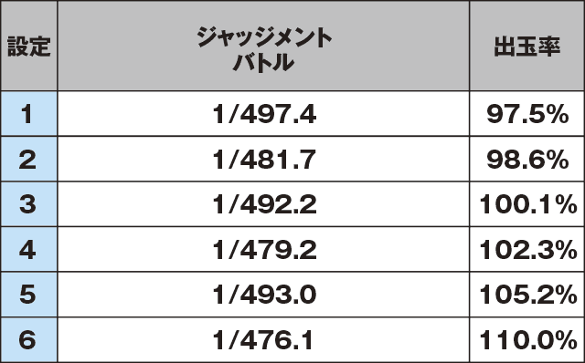 パチスロ鉄拳４デビルVer.のスペック