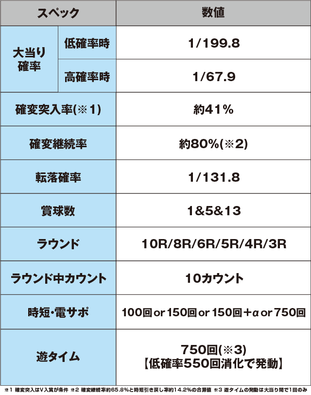 P花の慶次～蓮 199ver.のスペック表