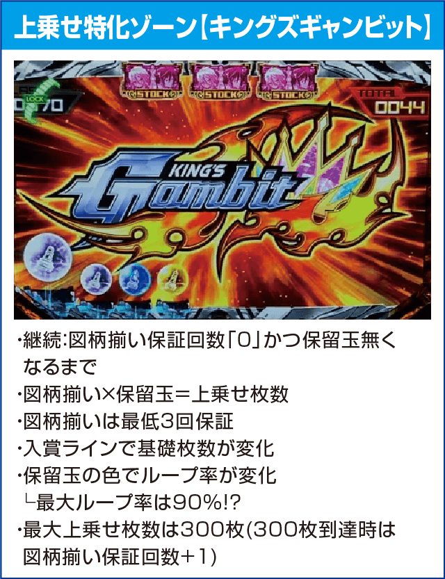 ノーゲーム・ノーライフ ＴＨＥ ＳＬＯＴのピックアップ