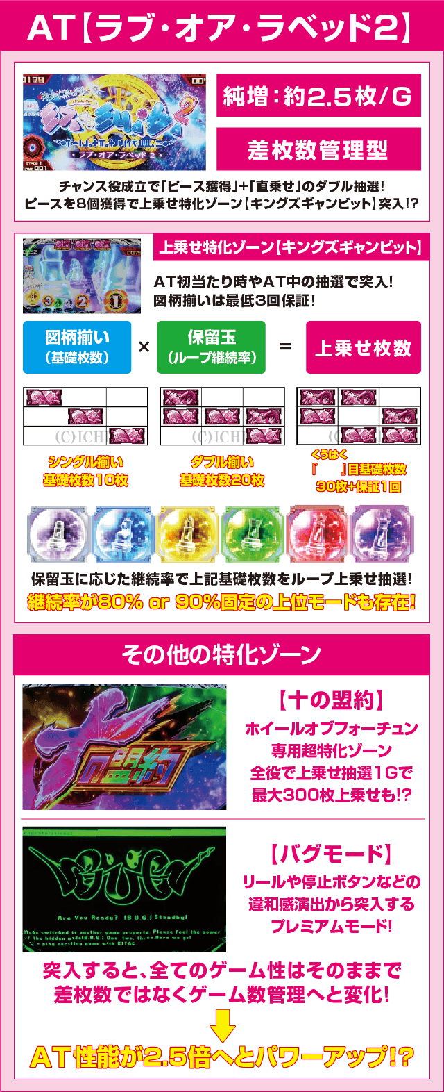 ノーゲーム・ノーライフ ＴＨＥ ＳＬＯＴのピックアップ