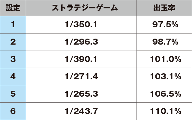 ノーゲーム・ノーライフ ＴＨＥ ＳＬＯＴのスペック