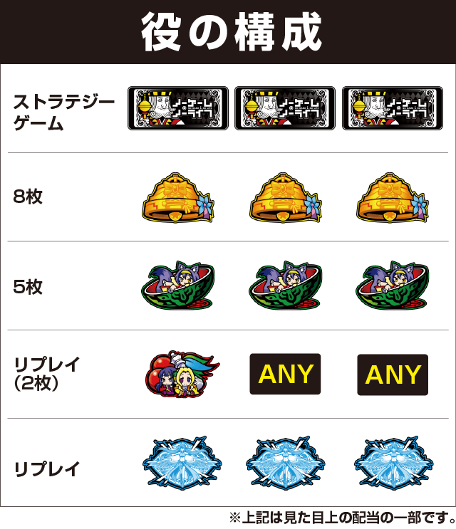 ノーゲーム・ノーライフ ＴＨＥ ＳＬＯＴの役構成