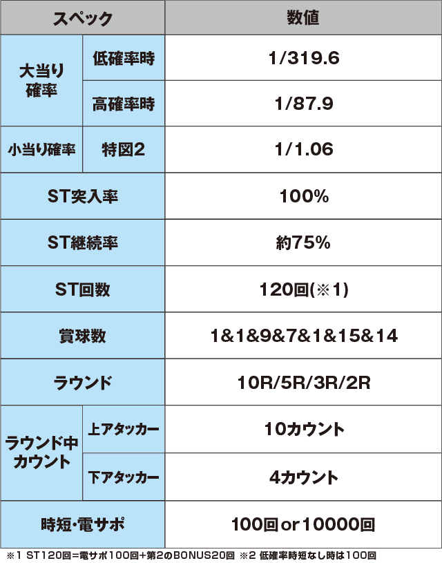 Pバジリスク ～桜花忍法帖～のスペック表