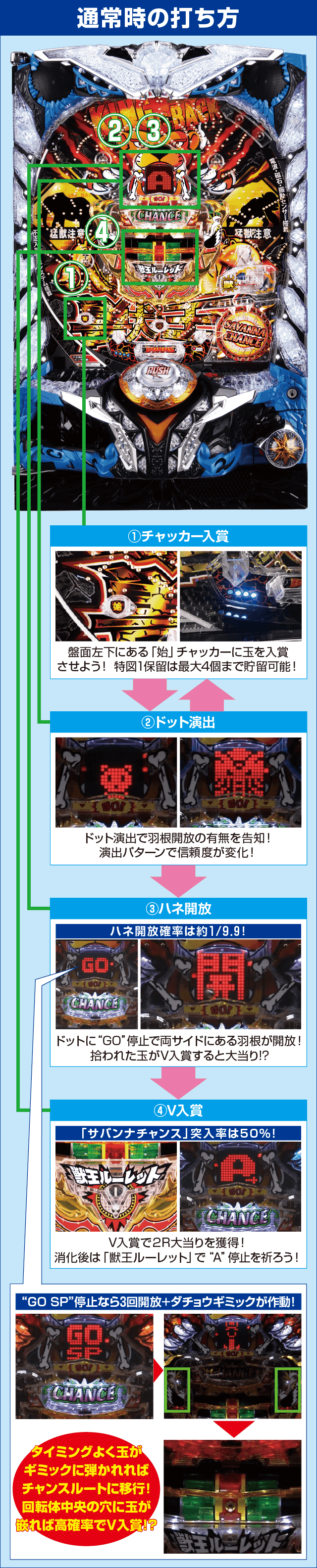 P超ハネ獣王のピックアップ