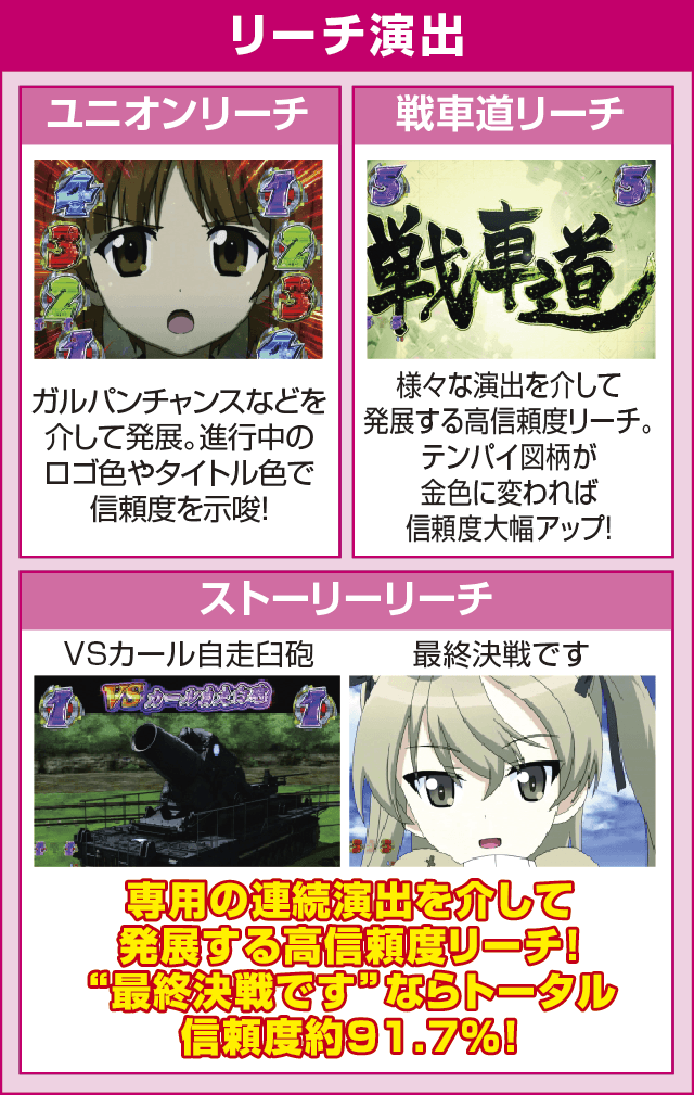 Pガールズ&パンツァー 劇場版のピックアップ