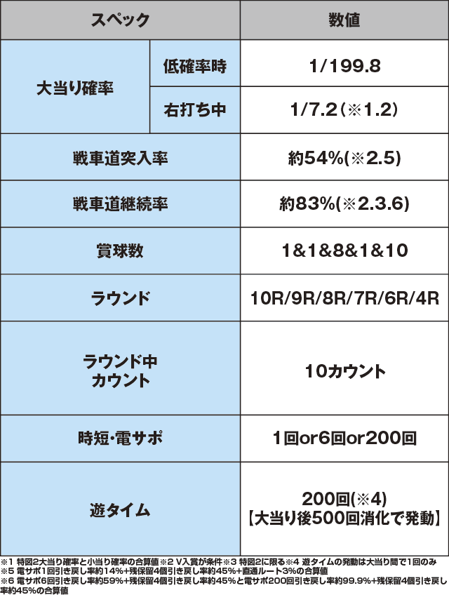 Pガールズ&パンツァー 劇場版のスペック表