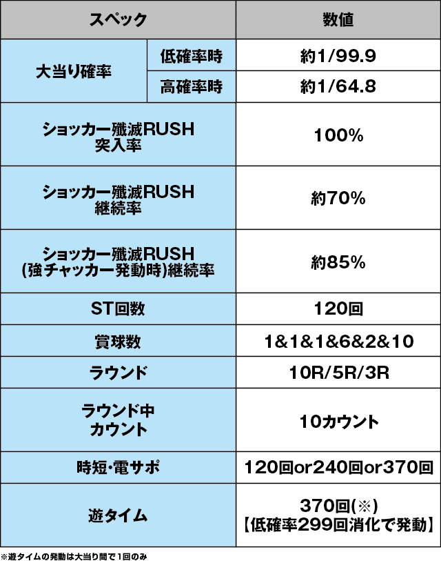 ぱちんこ 仮面ライダー GO-ON LIGHTのスペック表