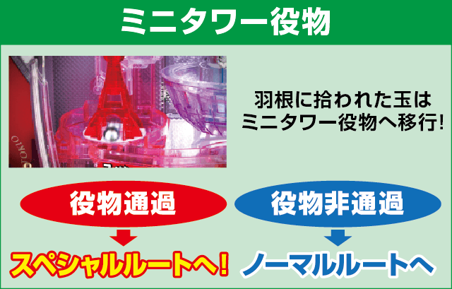 Pニュートキオ ヘソタイプのピックアップ