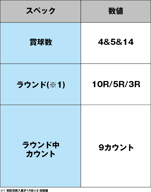 Pニュートキオ ヘソタイプのスペック表