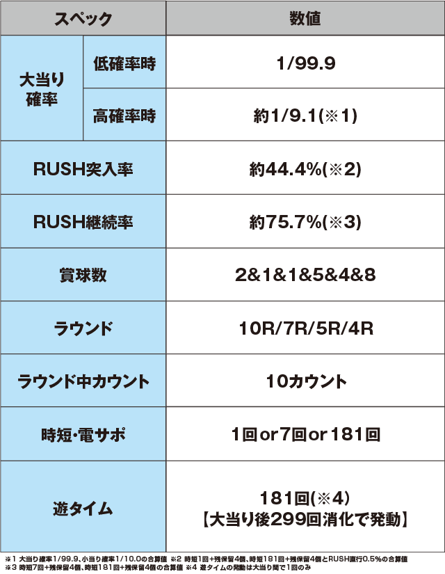 P閃乱カグラ2 パイまみれ99Ver.のスペック表