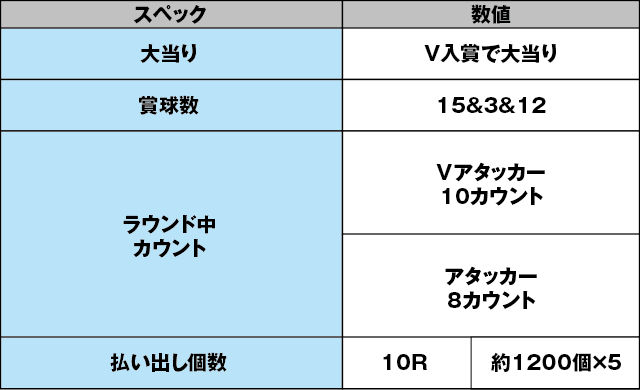 P天龍∞2のスペック表