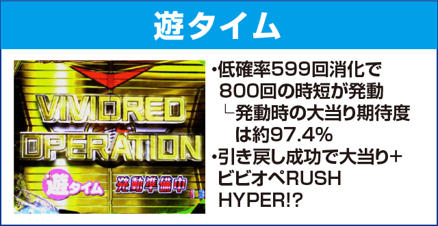 Pビビッドレッドオペレーションのピックアップ