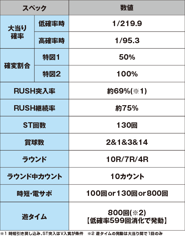 Pビビッドレッドオペレーションのスペック表