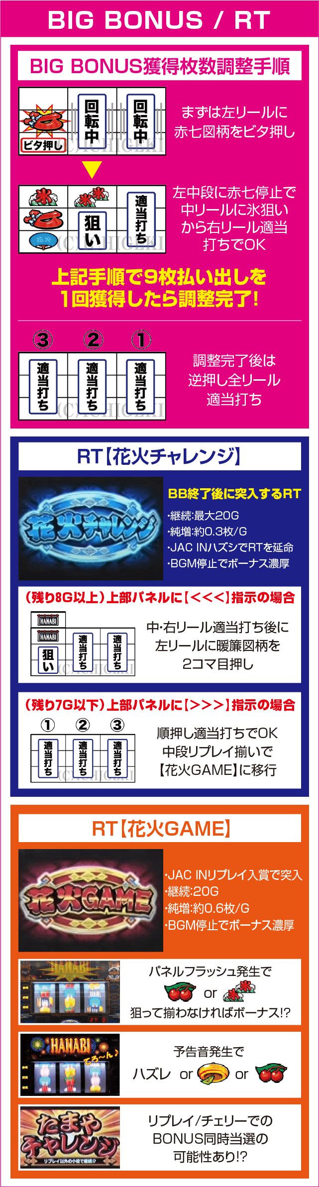 新ハナビのピックアップ