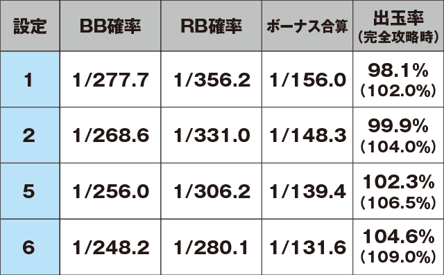 新ハナビのスペック