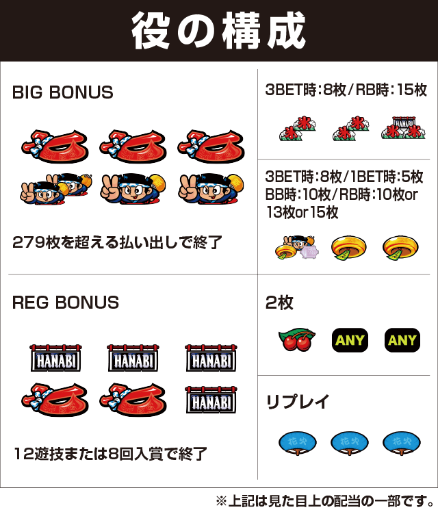 新ハナビの役構成