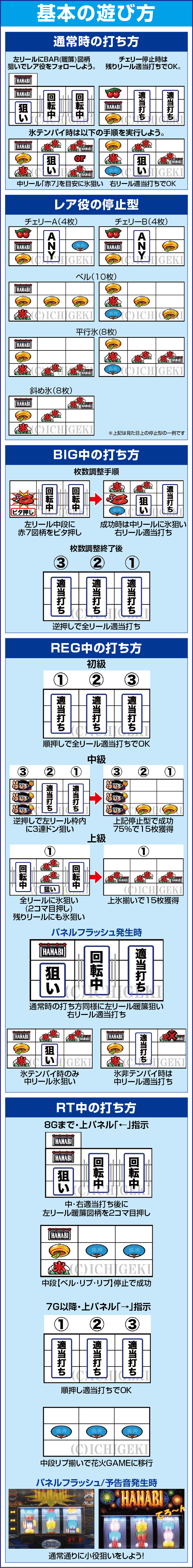 新ハナビのスペック