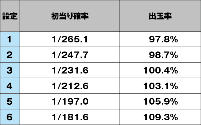 パチスロ零のスペック