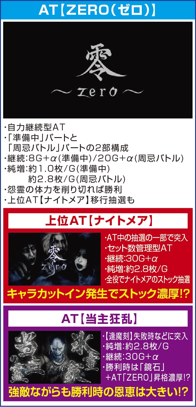 パチスロ零のピックアップ