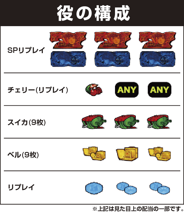 パチスロ零の役構成