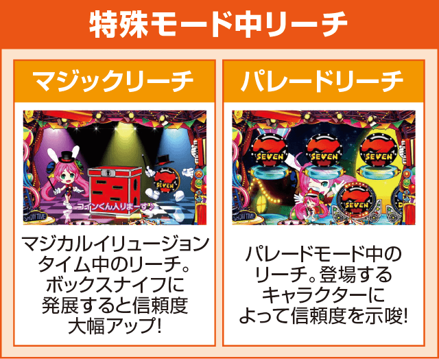 PA SUPER電役ナナシーSPECIAL77 ごらくバージョンのピックアップ