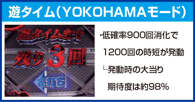 Pあぶない刑事のピックアップ