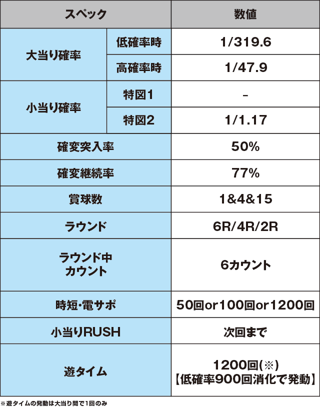 Pあぶない刑事のスペック表
