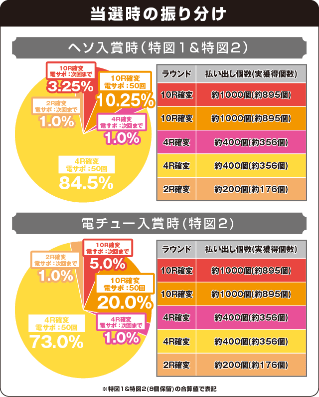 P中森明菜・歌姫伝説～THE BEST LEGEND～1/99verの振り分け表