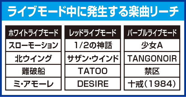 P中森明菜・歌姫伝説～THE BEST LEGEND～1/99verのピックアップ