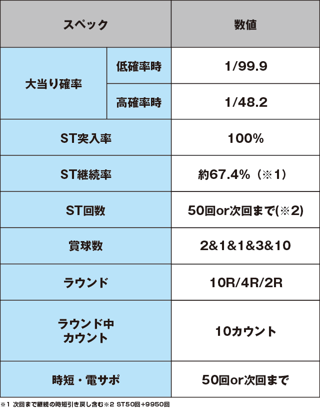 P中森明菜・歌姫伝説～THE BEST LEGEND～1/99verのスペック表