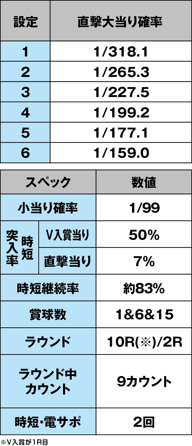 PビッグポップコーンAのスペック表
