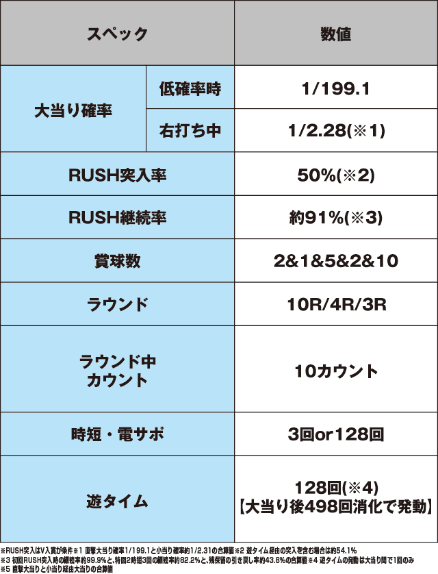 P DD北斗の拳2ついでに愛をとりもどせ!! ラオウ199Ver.のスペック表
