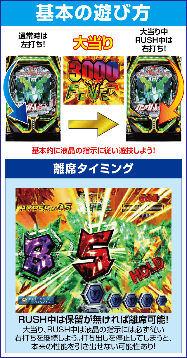 Pフィーバー機動戦士ガンダムユニコーンのスペック