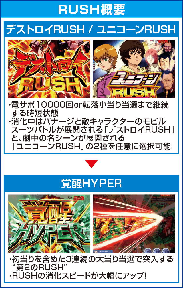 Pフィーバー機動戦士ガンダムユニコーンのピックアップ