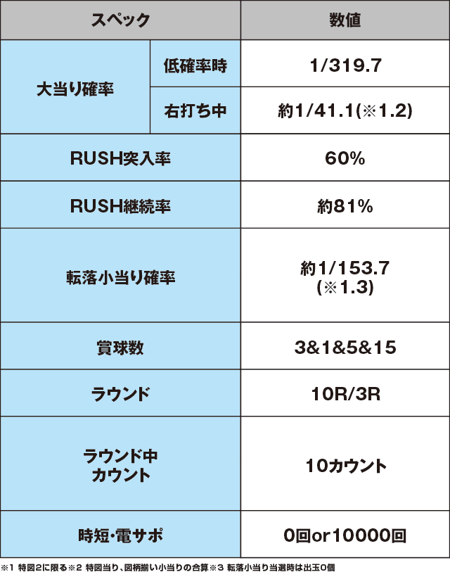 Pフィーバー機動戦士ガンダムユニコーンのスペック表